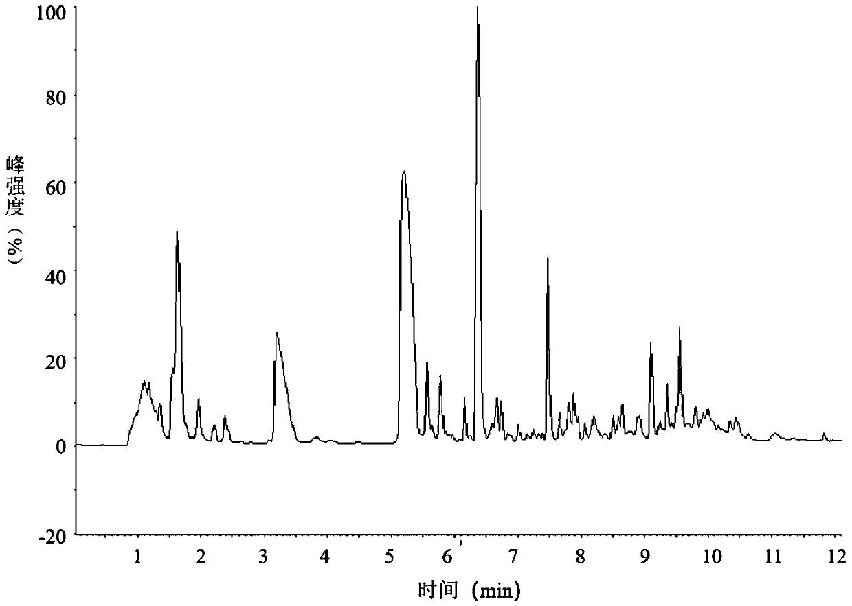 Nesiritide acetate peptide mapping analysis method and application thereof