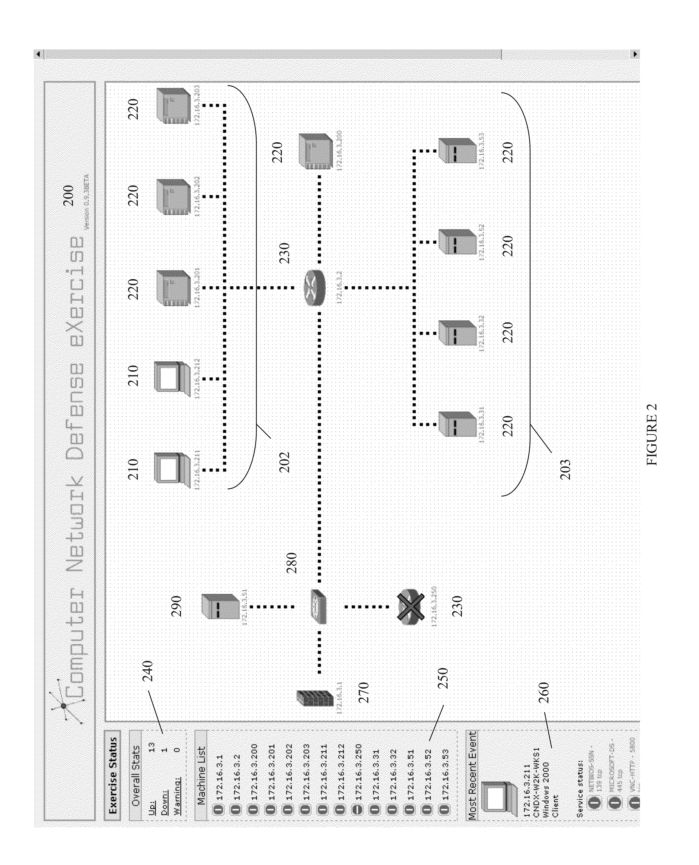 Systems and methods for implementing and scoring computer network defense exercises