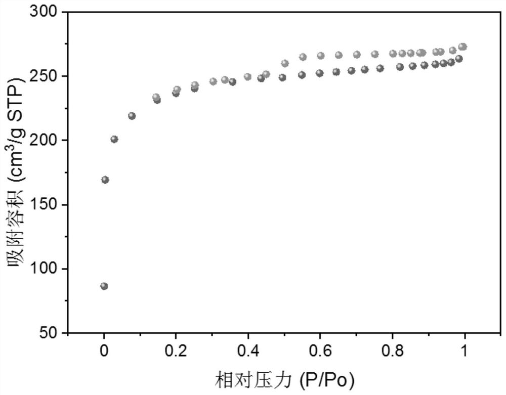 A kind of ramie fiber-based biochar and its preparation method and application