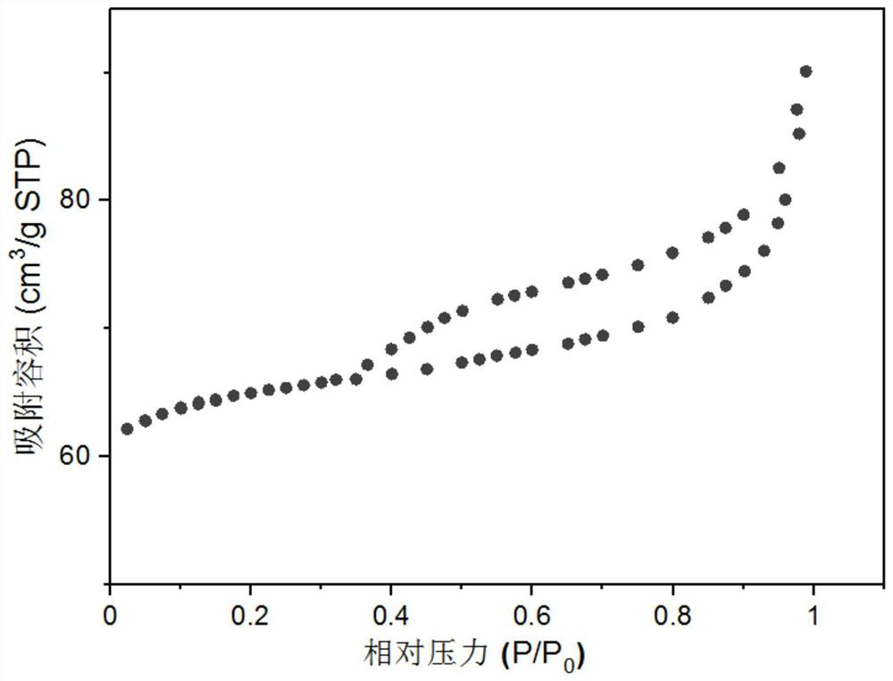 A kind of ramie fiber-based biochar and its preparation method and application