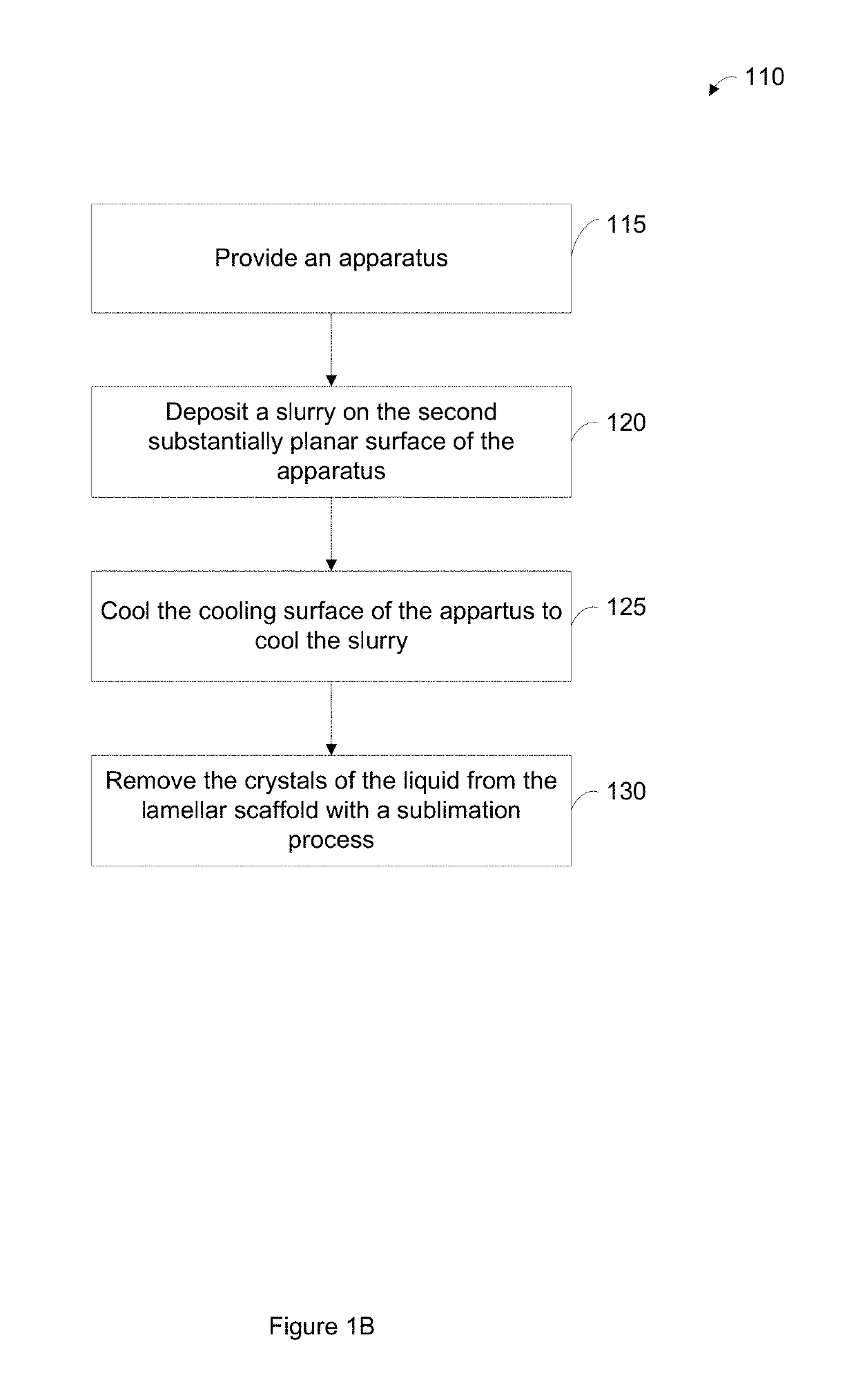 Bidirectional freeze casting for fabricating lamellar structures