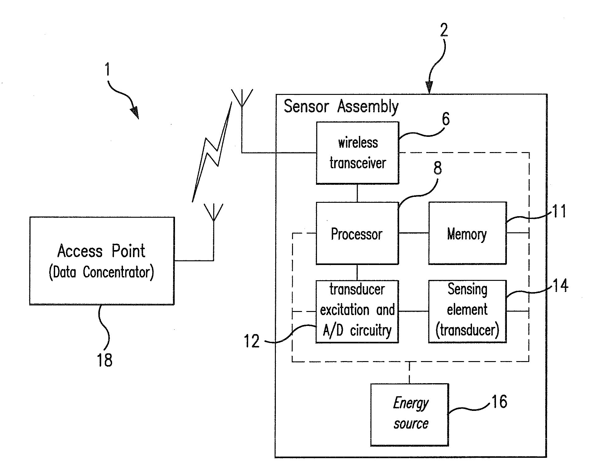 Systems and methods for energy conserving wireless sensing with situational awareness