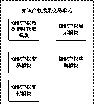 Intellectual property comprehensive transaction system