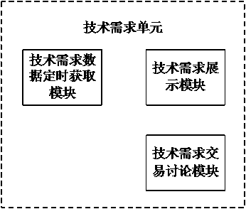 Intellectual property comprehensive transaction system