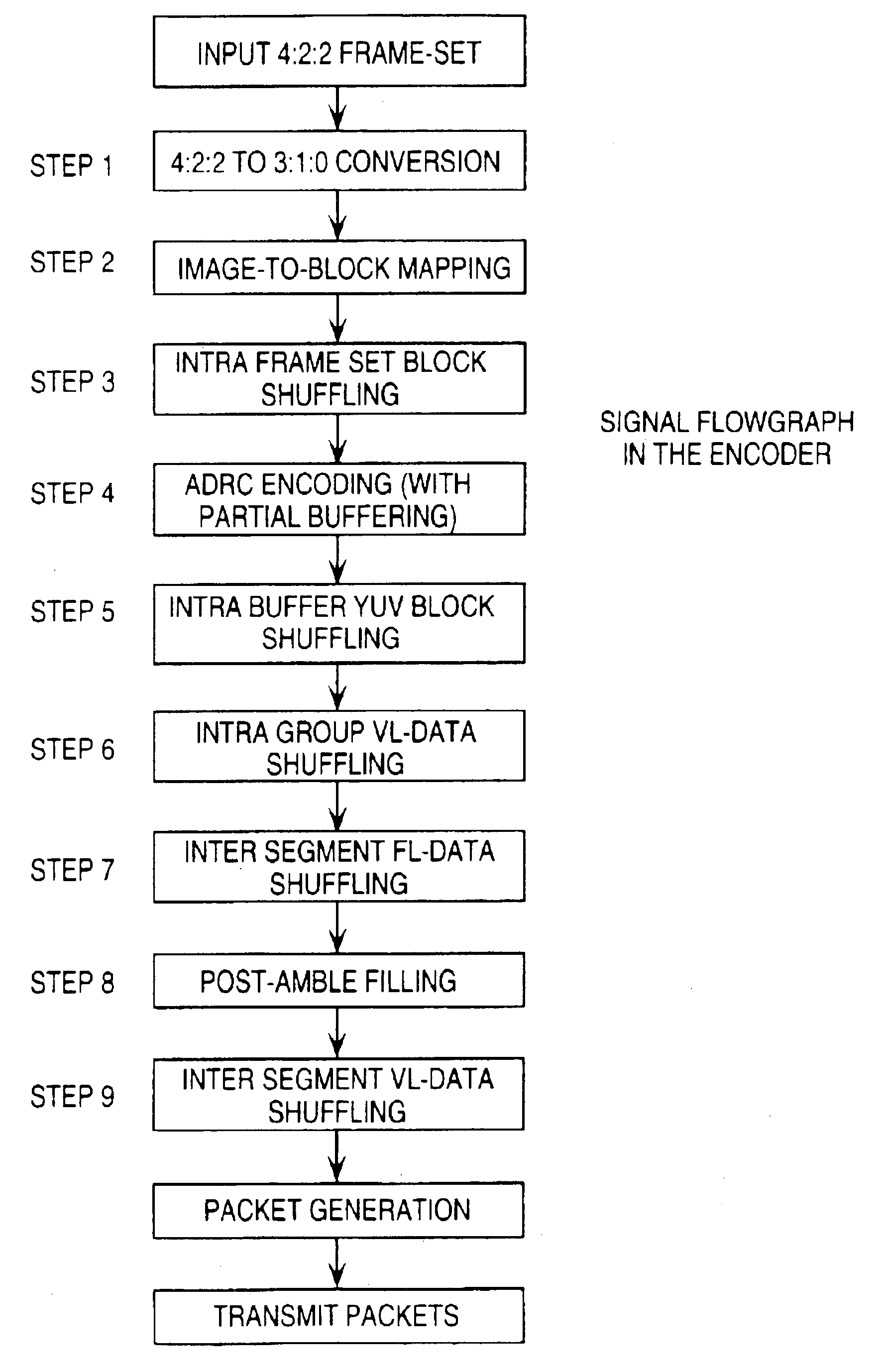 Source coding to provide for robust error recovery during transmission losses