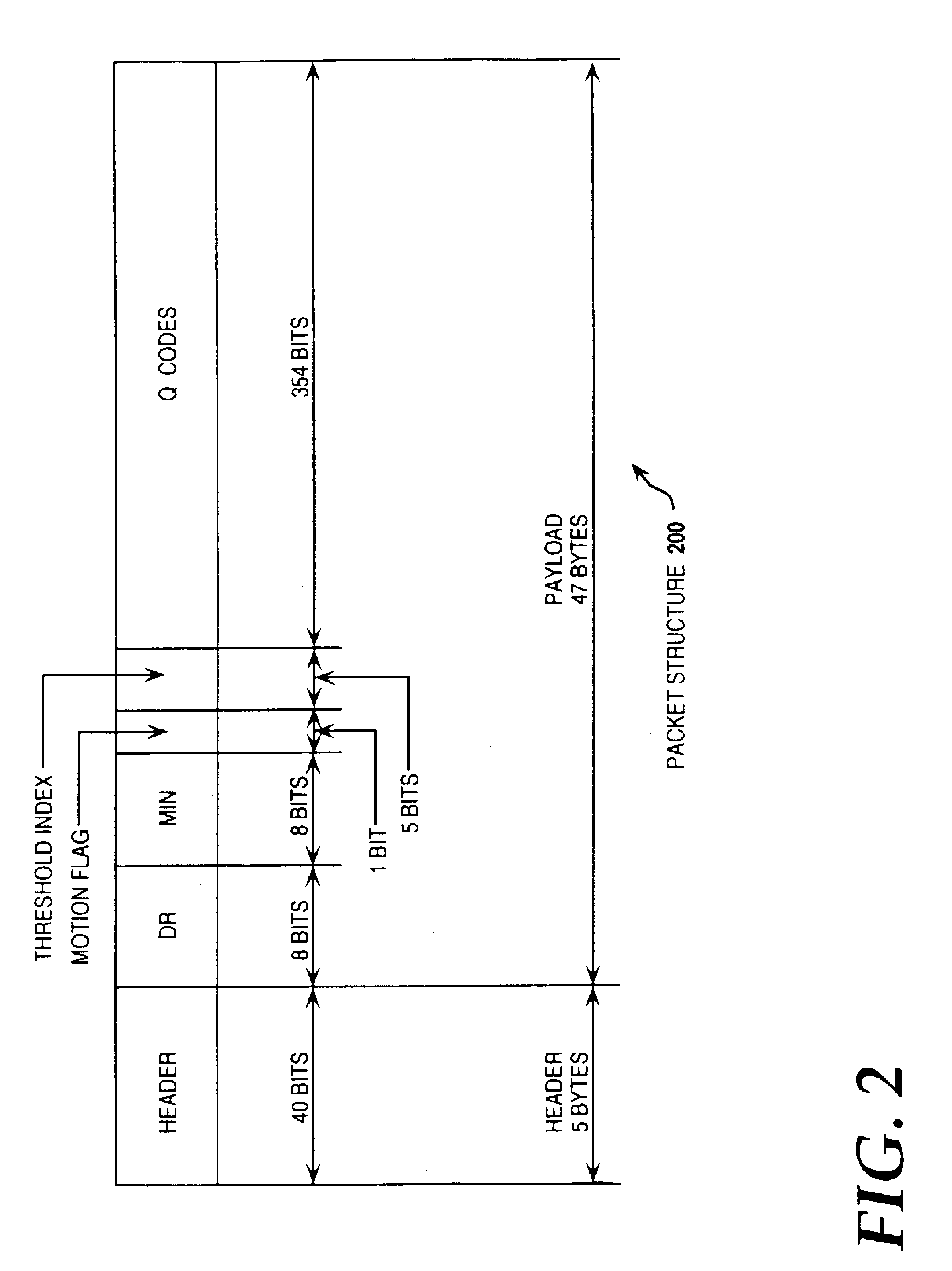 Source coding to provide for robust error recovery during transmission losses