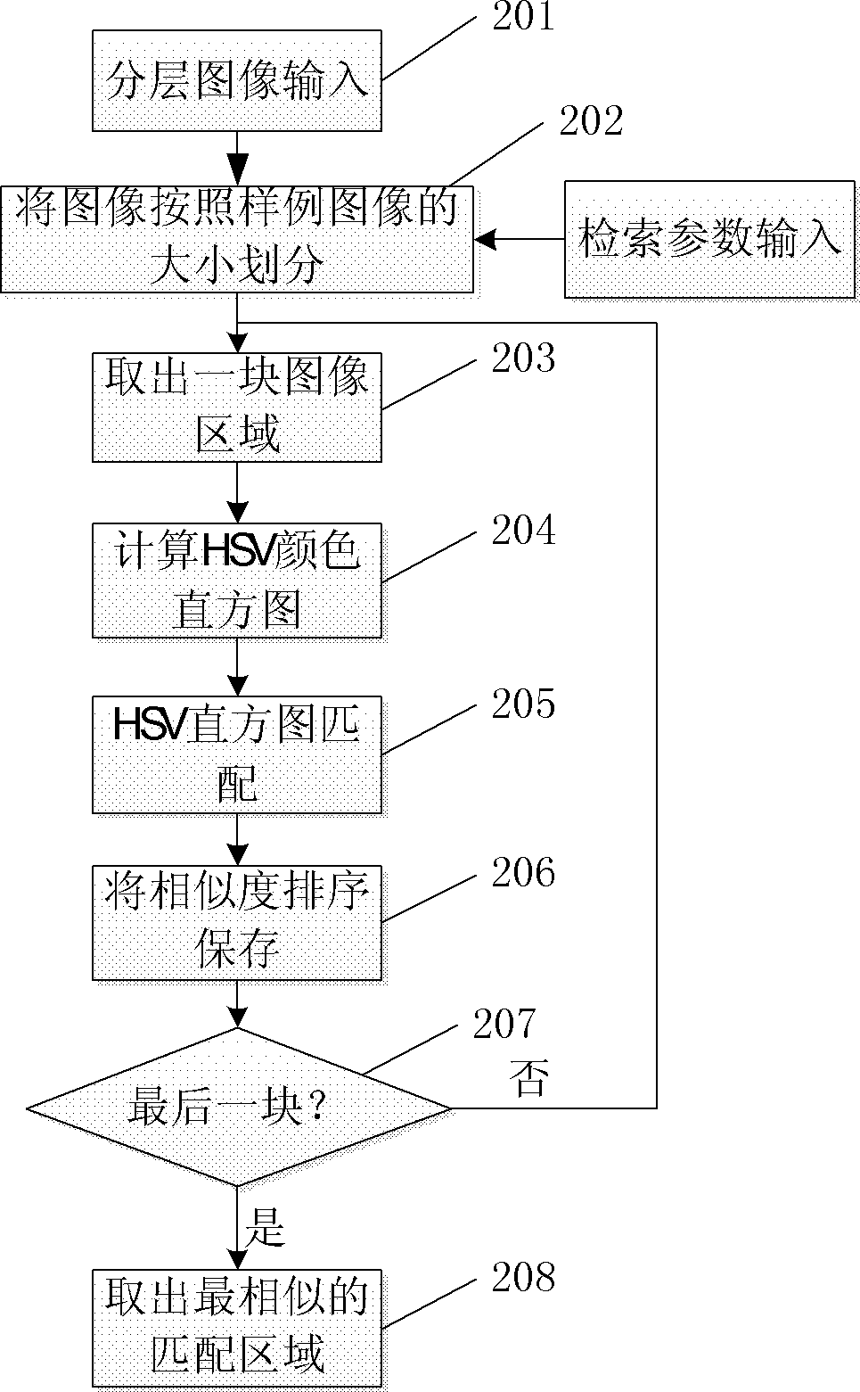 Method and system for retrieving specified object based on multi-feature fusion