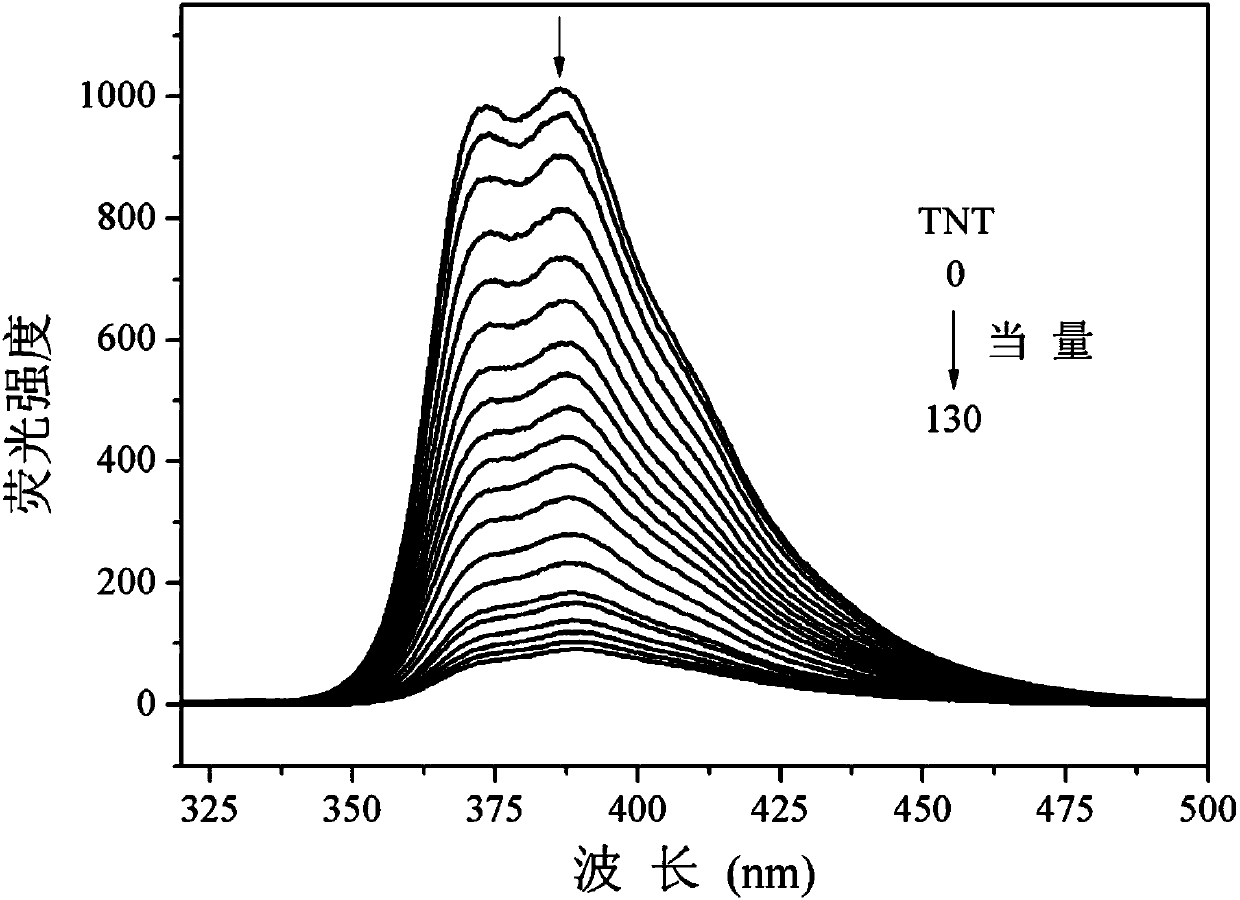 Application of tribenzothiazolyl benzene to nitryl aroma explosive fluorescence detection