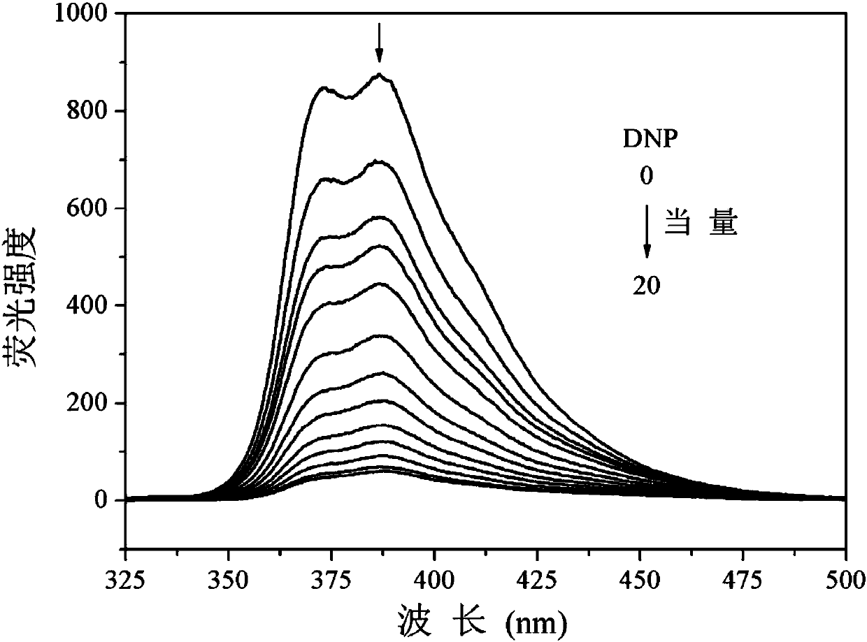 Application of tribenzothiazolyl benzene to nitryl aroma explosive fluorescence detection