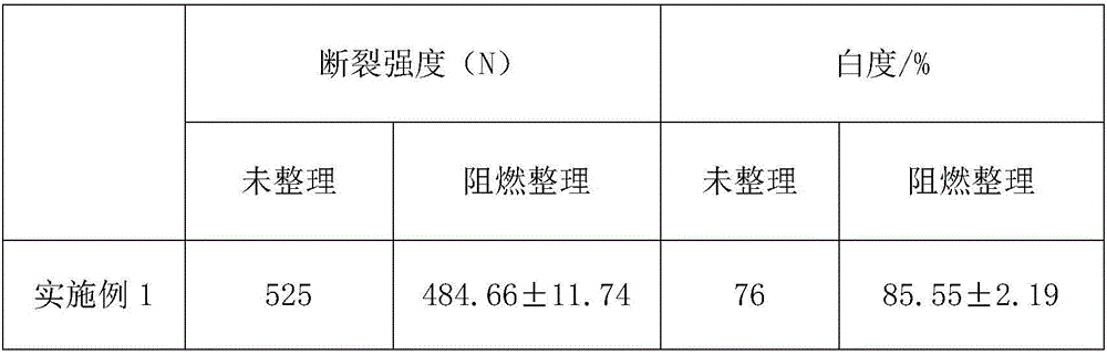 Flame-retarding finishing agent based on diaminostilbene/benzotriazole and preparation method thereof