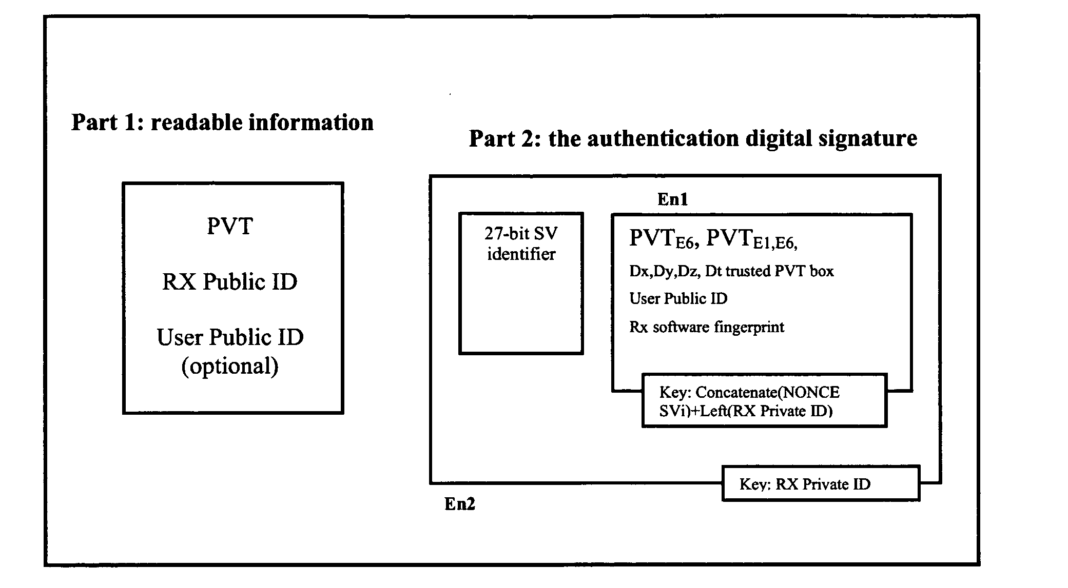 Method of providing an authenticable time-and-location indication