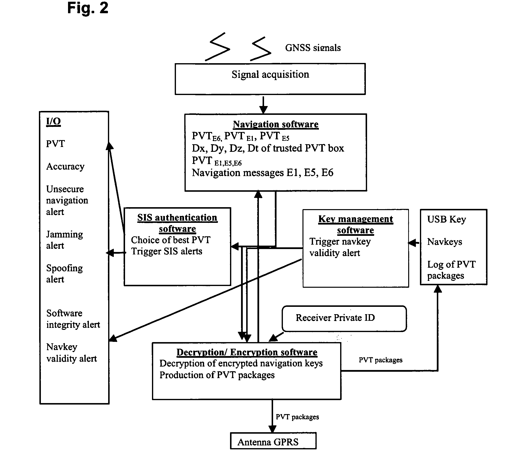 Method of providing an authenticable time-and-location indication