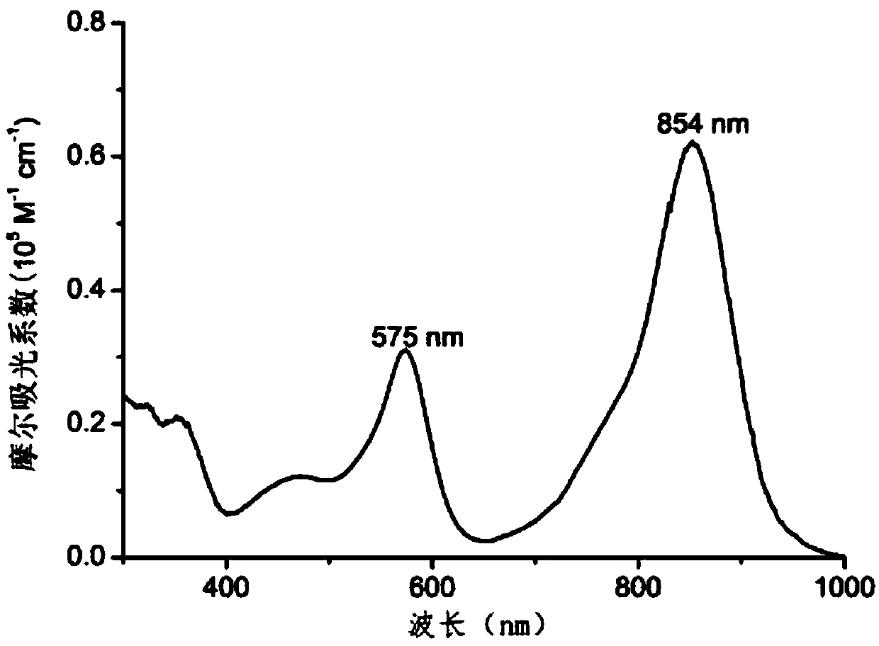 Amino-substituted BF2-chelated azadipyrromethene near-infrared pH fluorescent probe and preparation method and application thereof
