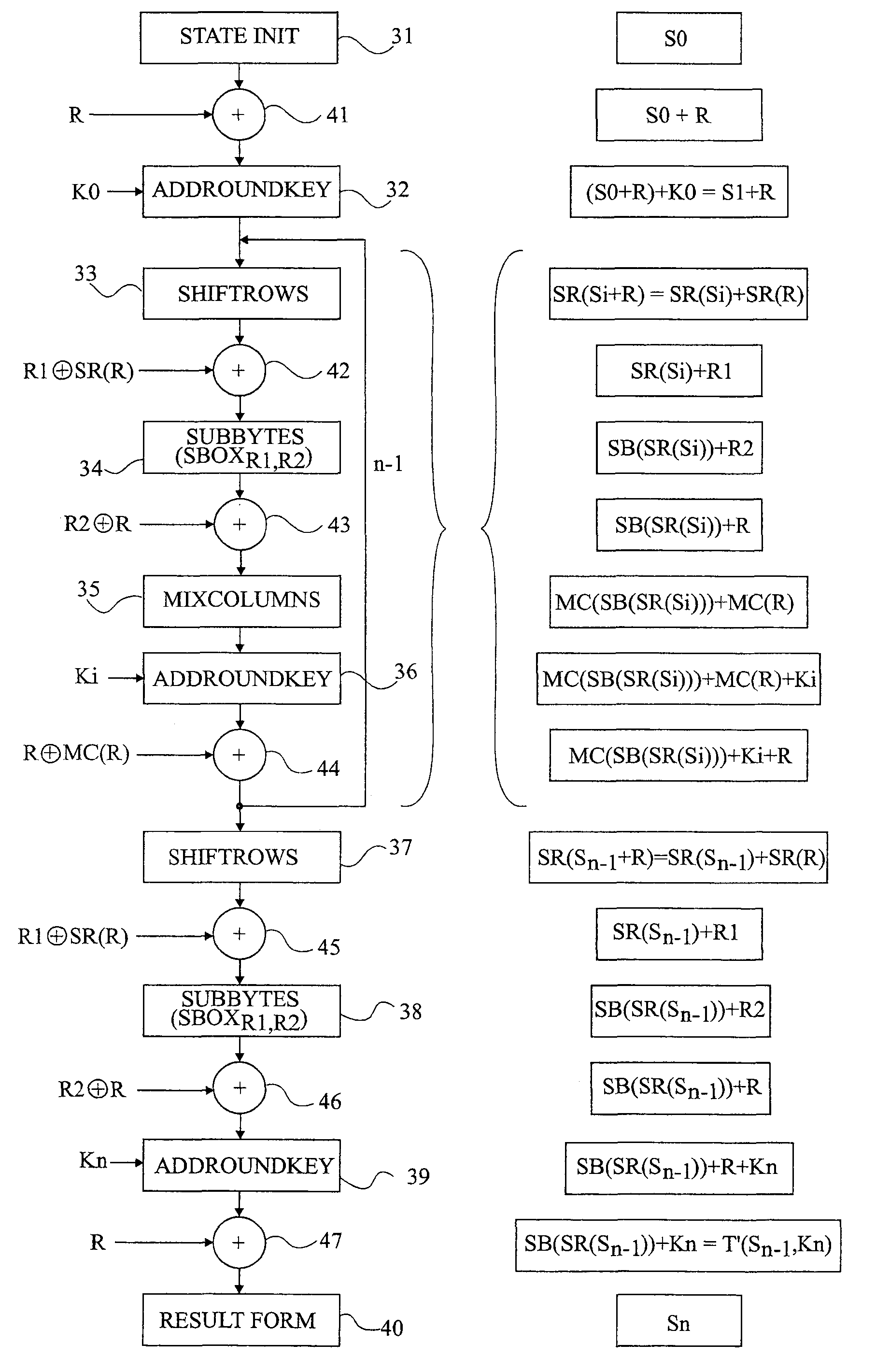 Cyphering/decyphering performed by an integrated circuit