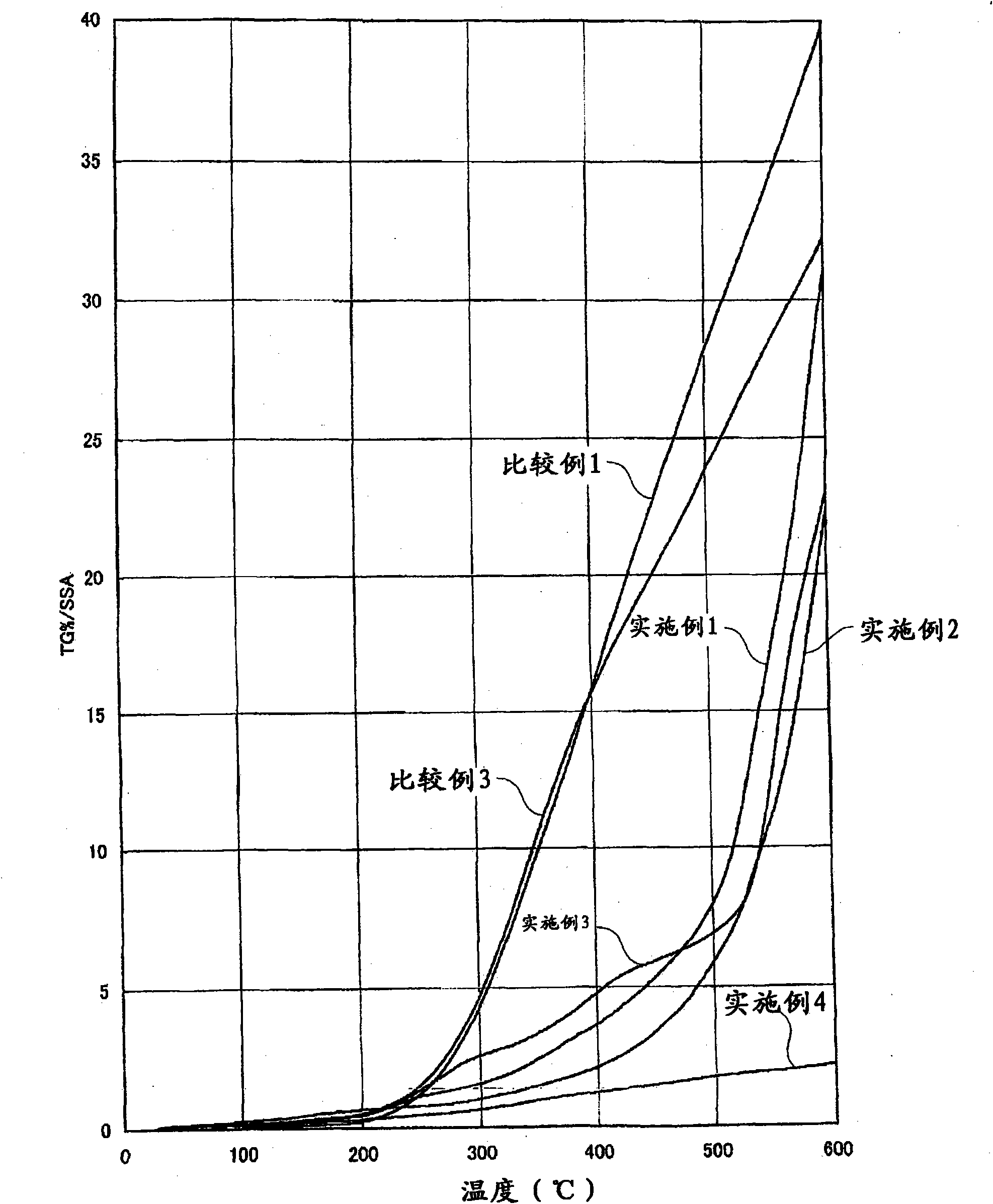 Copper powder for electrically conductive paste, and electrically conductive paste