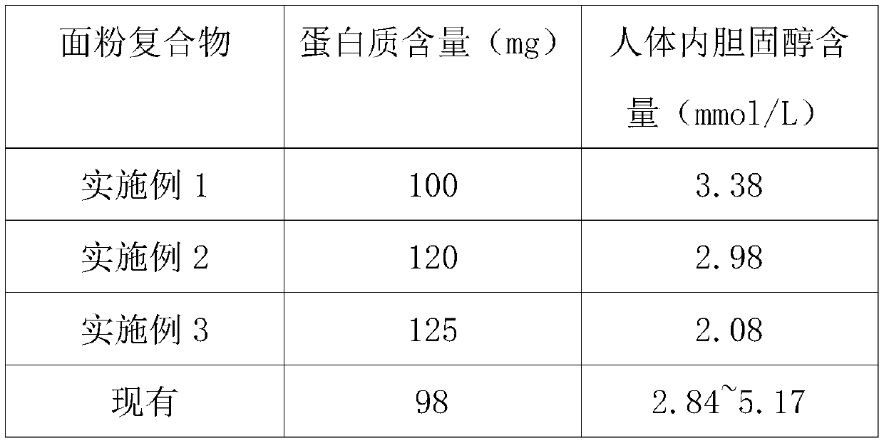 High protein flour complex with dietary fiber added