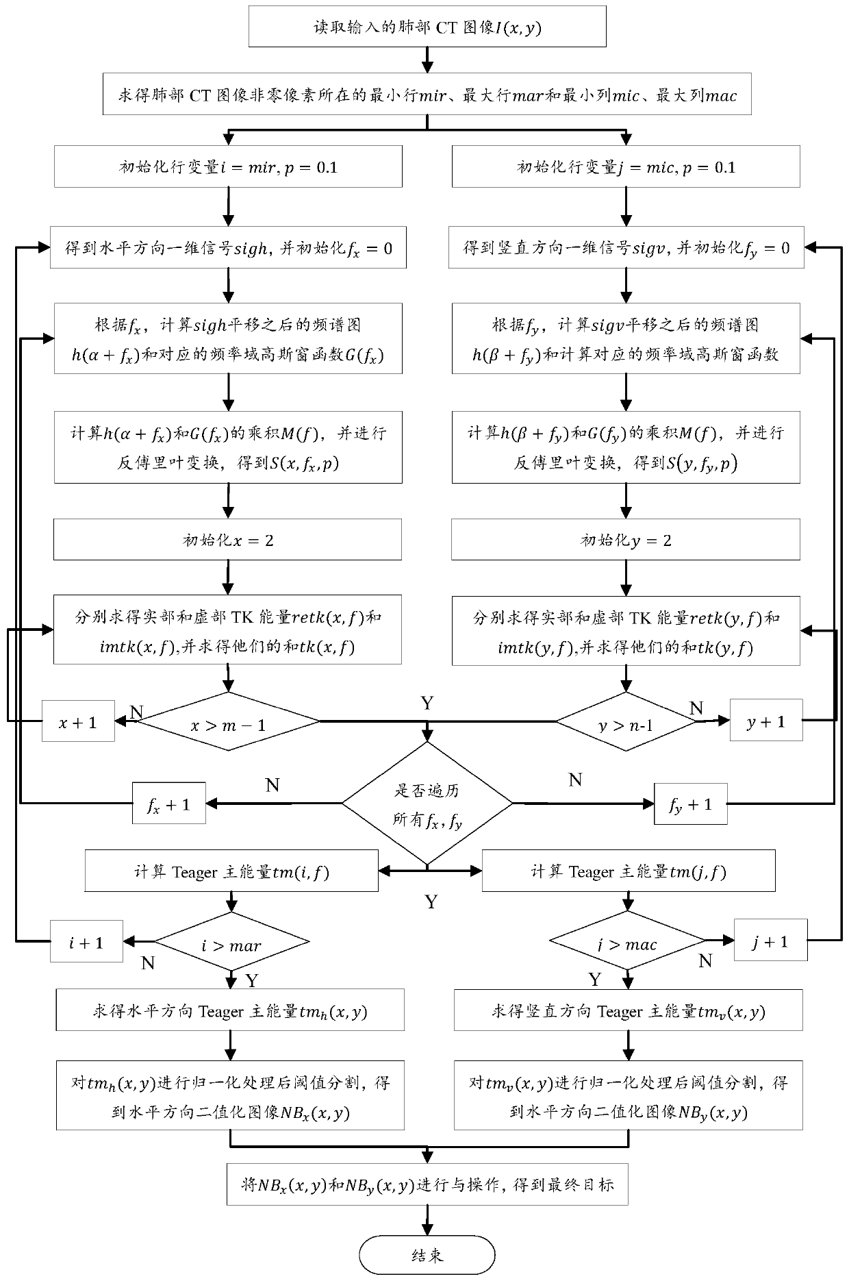 lung CT image nodule screening method based on generalized S transformation and Teager attributes