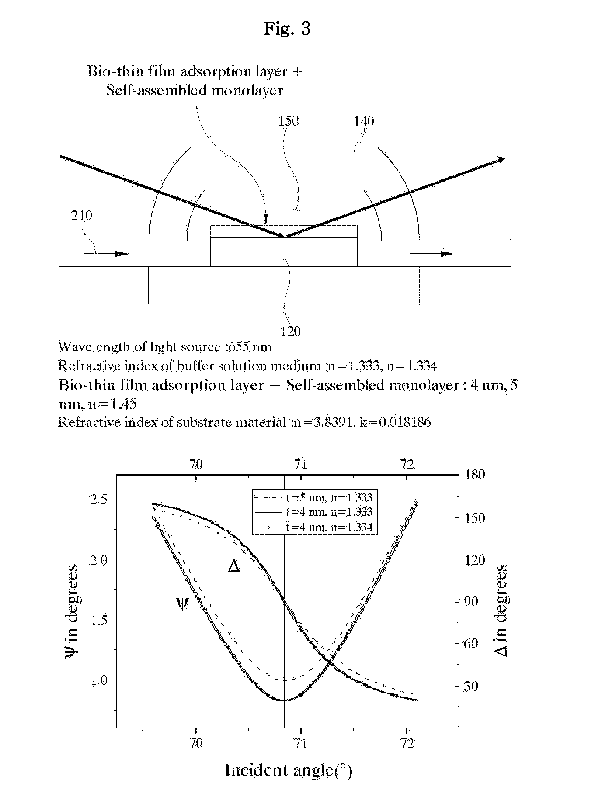 Apparatus and method for simultaneously measuring characteristics of molecular junctions and refractive index of buffer solution