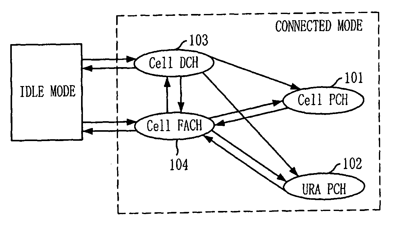 Method for paging terminal of rrc connected state in LTE system
