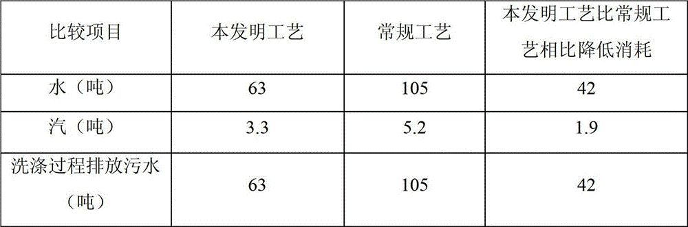 Processing method for removing hydrolyzed reactive dyes on cotton knitted fabric by using solvent water system