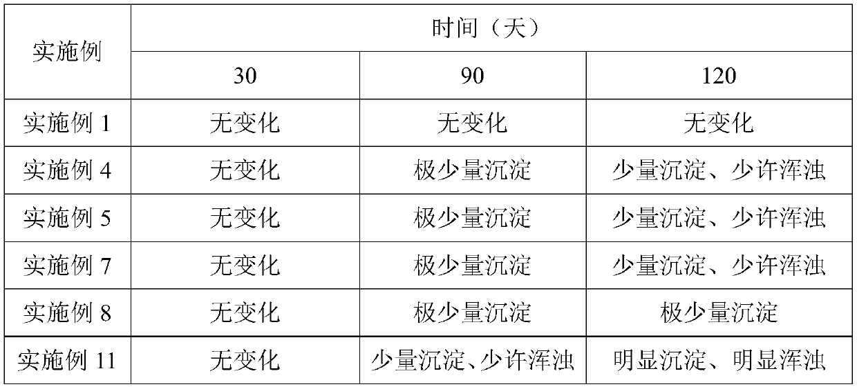 Lactobacillus gynecological gel for regulating woman micro-ecological health and preparation method of gel