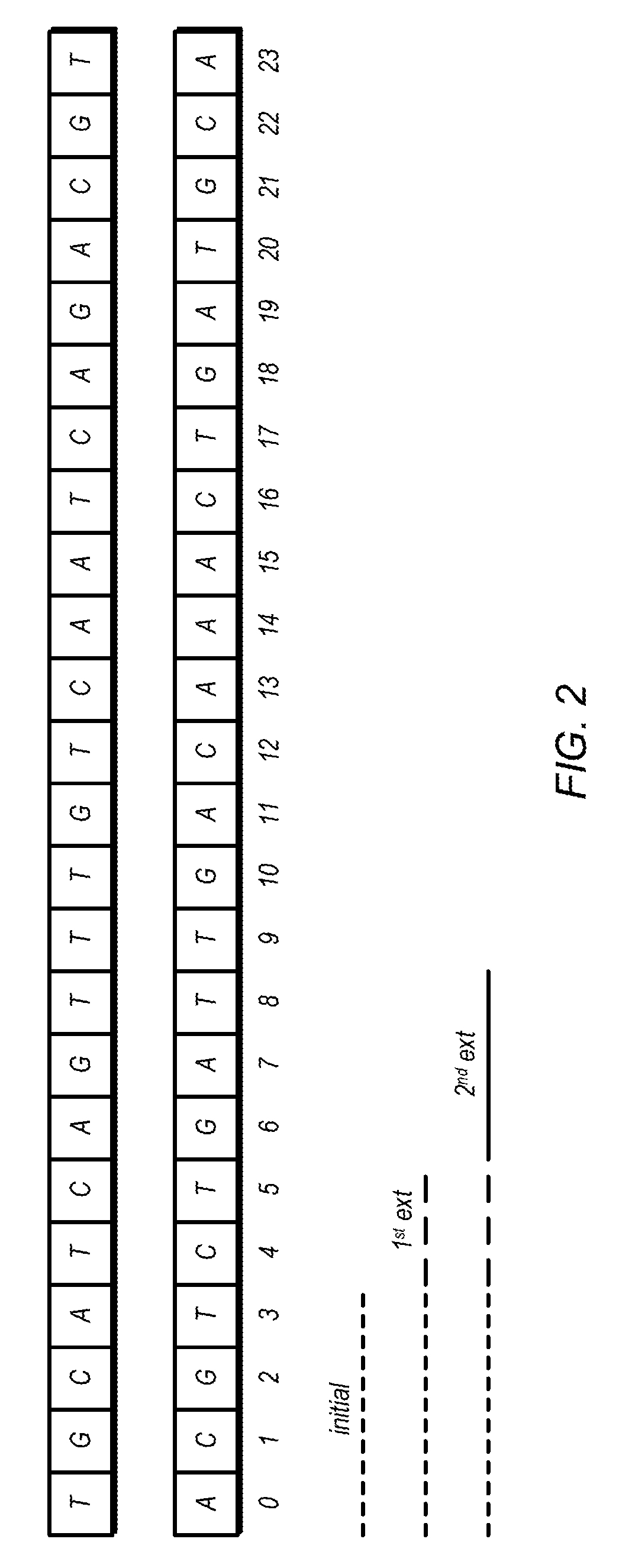 DNA Alignment using a Hierarchical Inverted Index Table