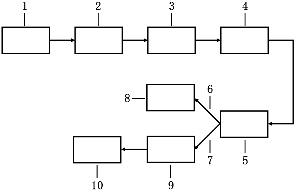 A high-speed and high-throughput particle velocimetry system based on optical time stretching