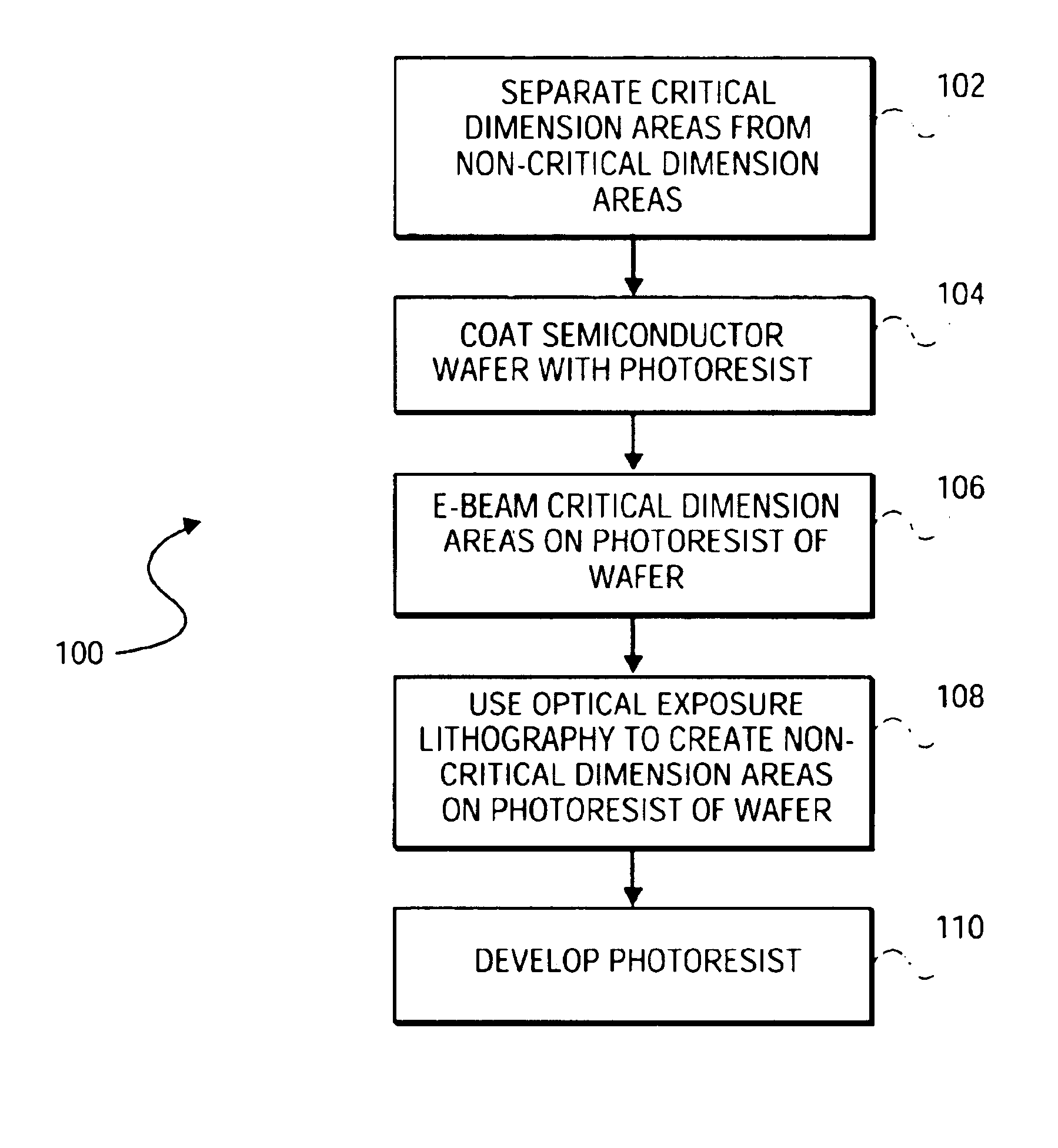 Combined E-beam and optical exposure semiconductor lithography