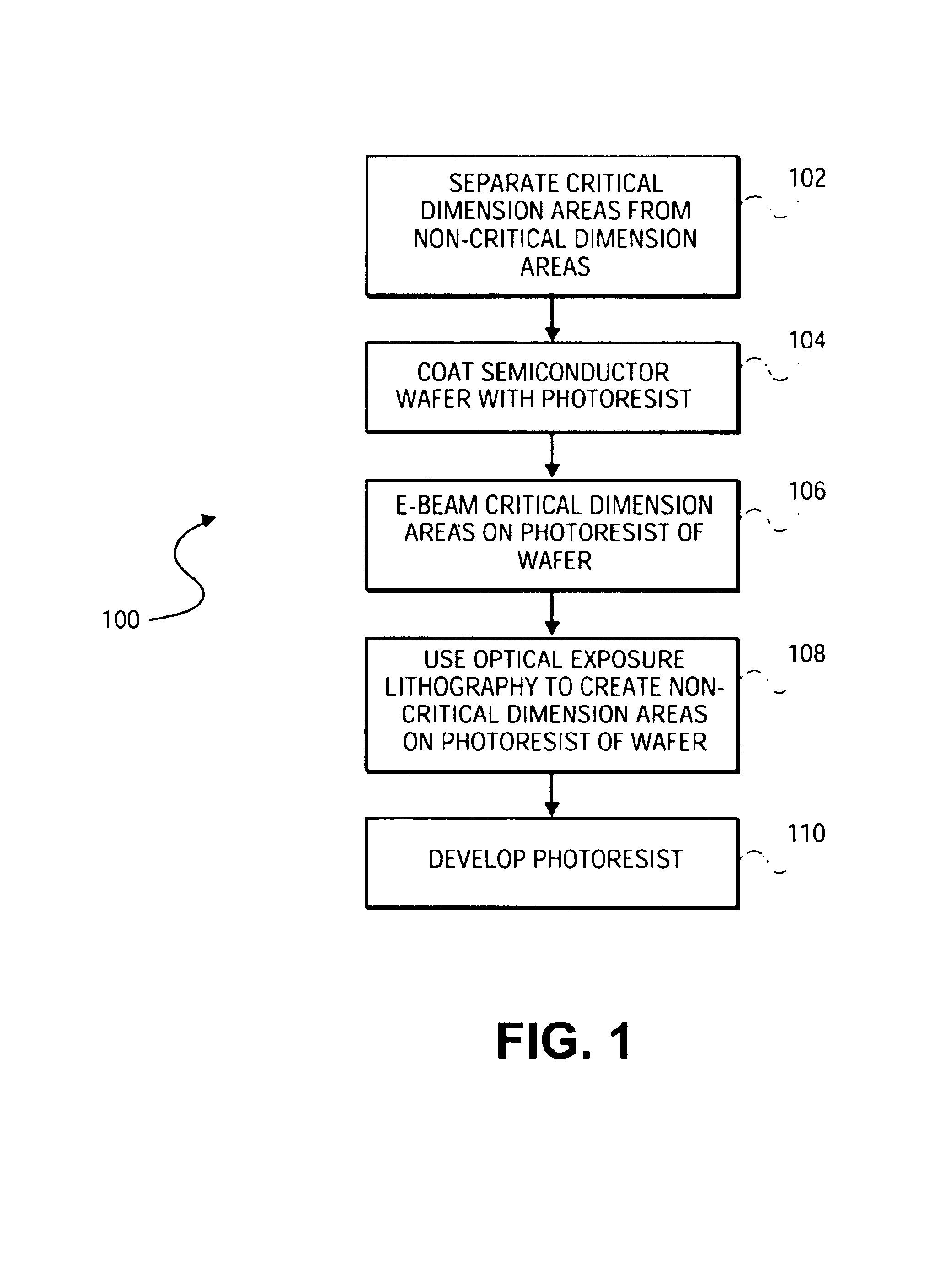 Combined E-beam and optical exposure semiconductor lithography