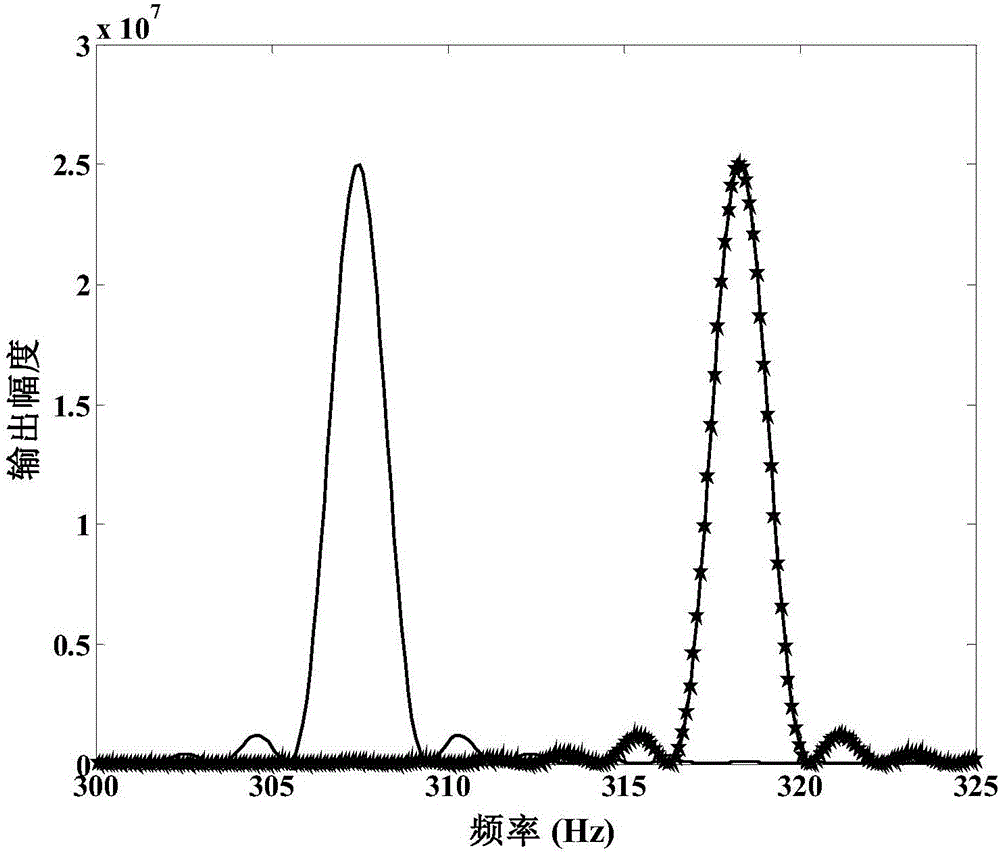 Device for measuring micro-impulse by linear frequency modulation double-beam laser heterodyne method and torsion pendulum method and measuring method of the device