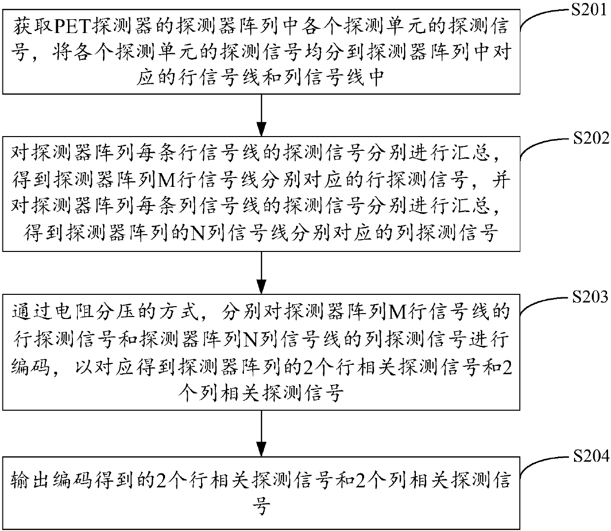 PET detector position coding circuit, method and device