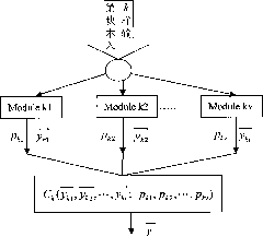 Novel recognition method of neural network patterns