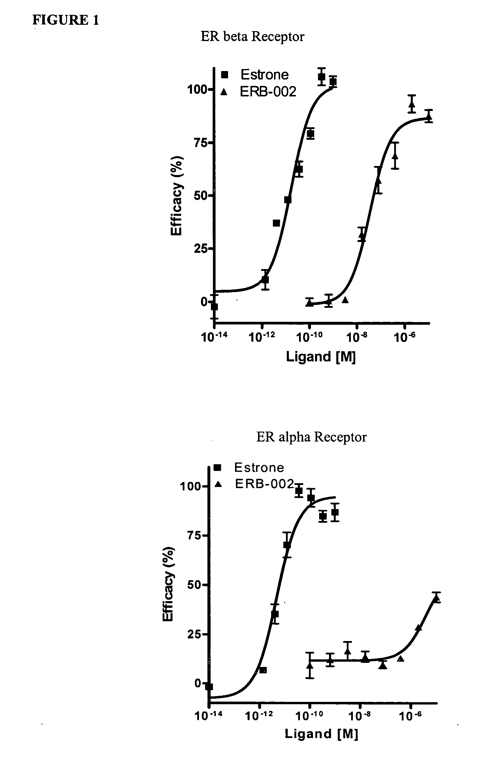 Compounds with activity at estrogen receptors