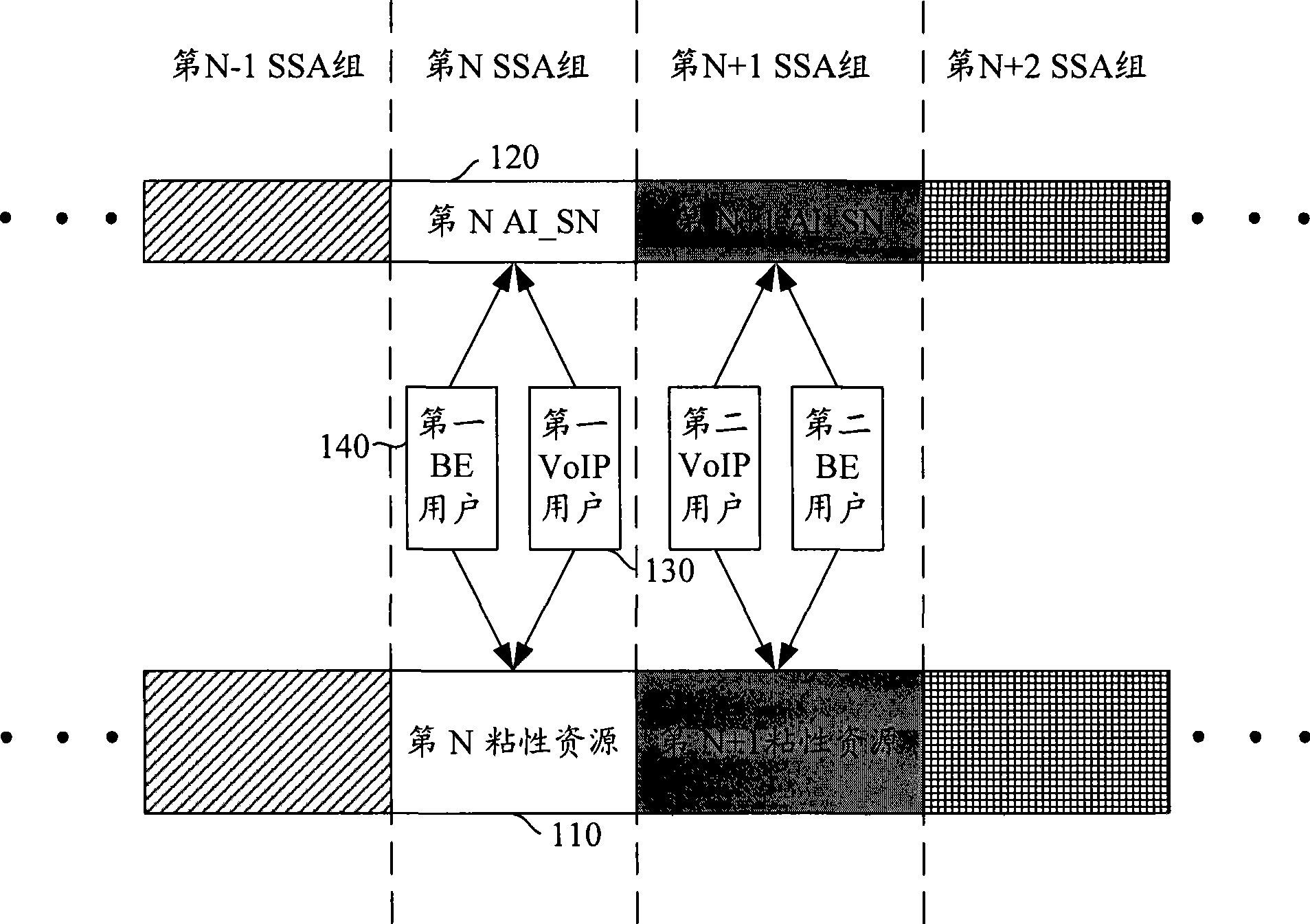 Method and apparatus for sharing radio resources in a wireless communications system