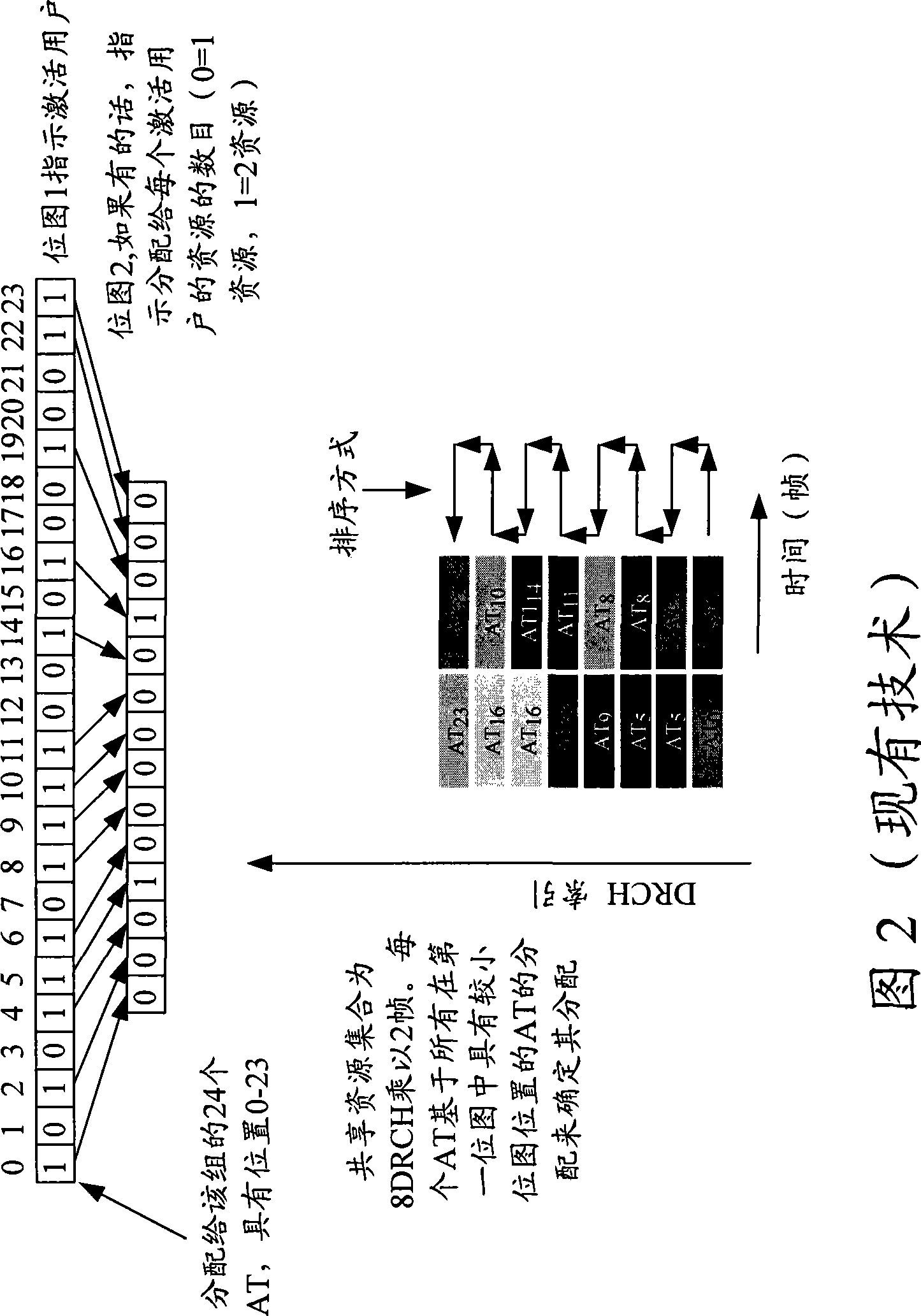 Method and apparatus for sharing radio resources in a wireless communications system