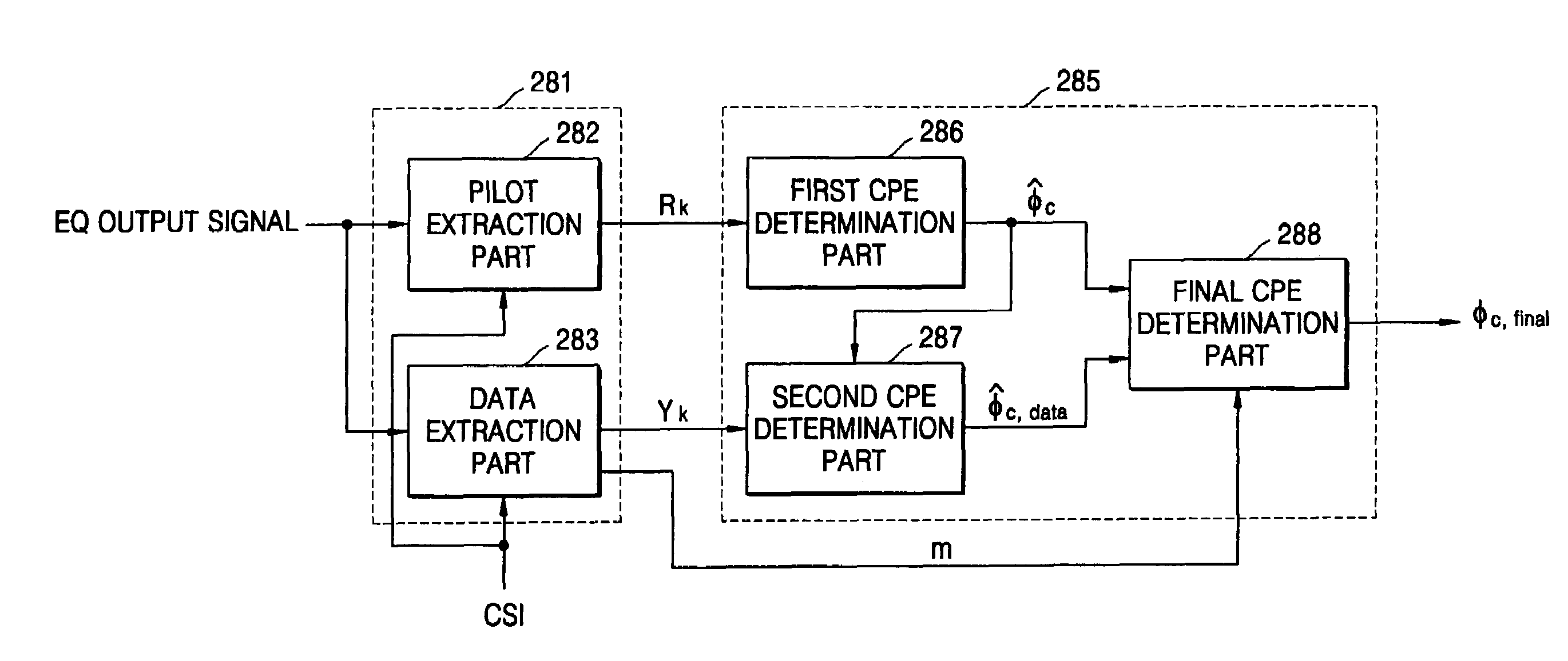 OFDM signal receiving apparatus and method for estimating common phase error of OFDM signals using data subcarriers