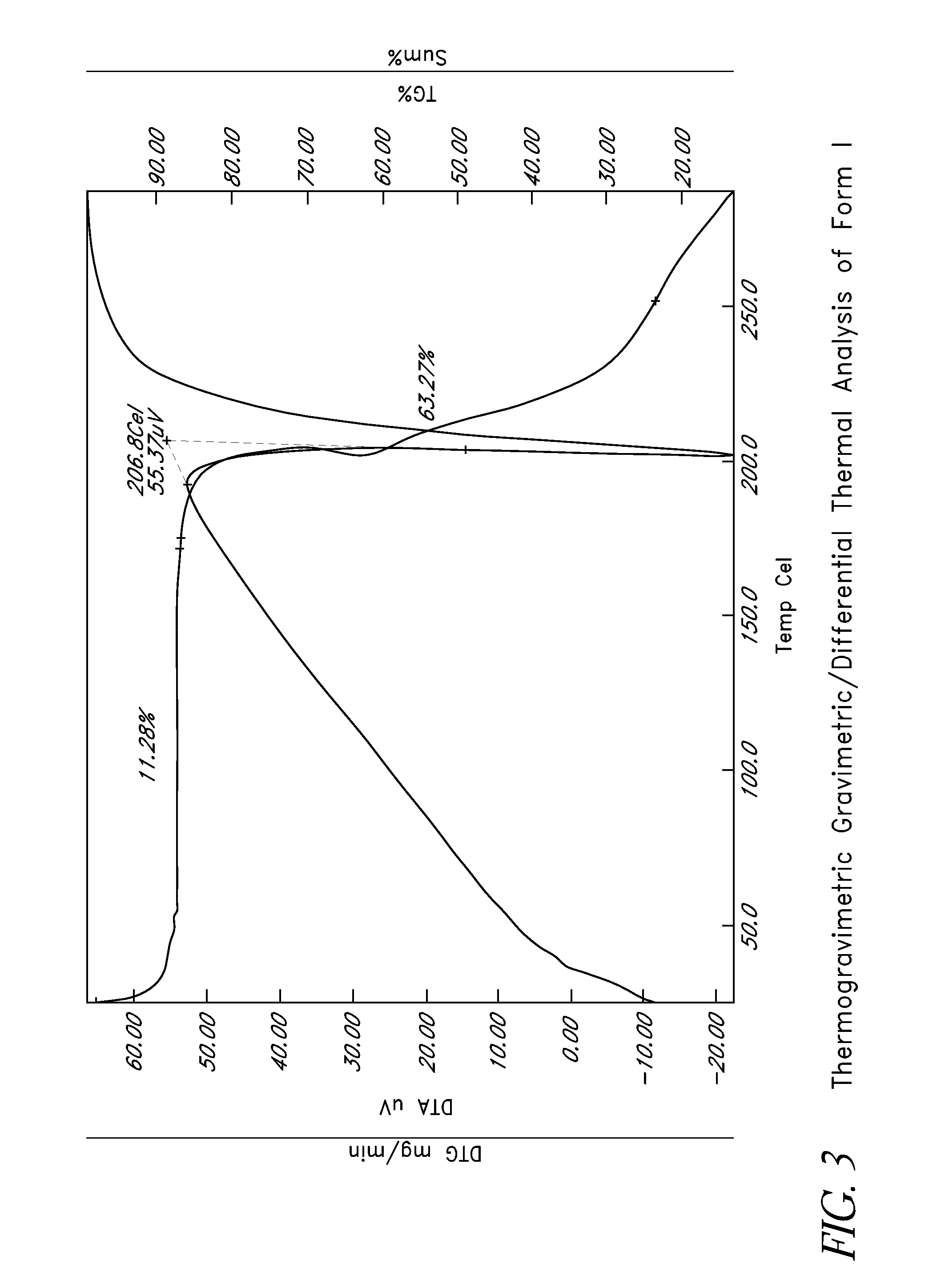 L-ornithine phenyl acetate and methods of making thereof
