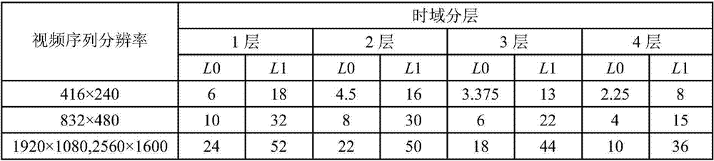 Fast Selection Method of HEVC Prediction Mode Based on Time Domain Correlation