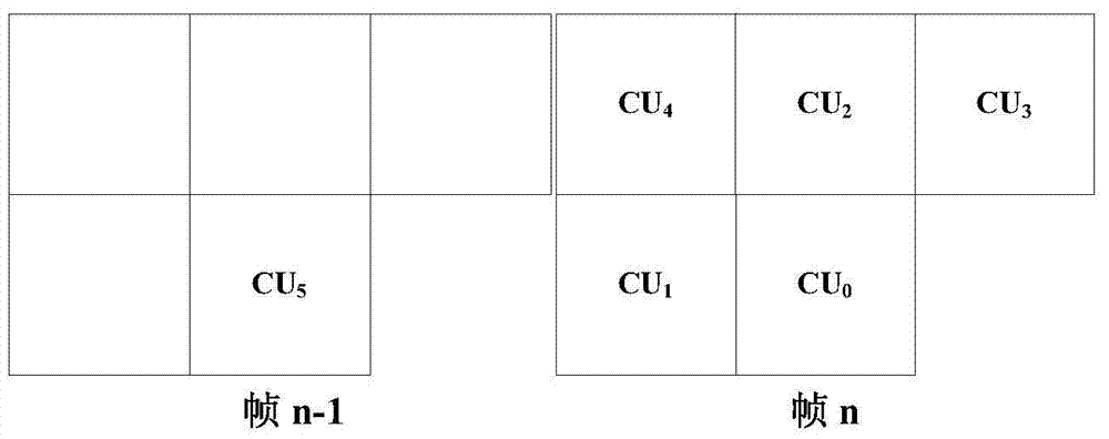 Fast Selection Method of HEVC Prediction Mode Based on Time Domain Correlation