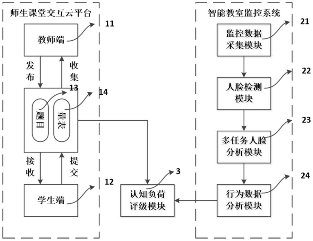 A Classroom Teaching Cognitive Load Measuring System