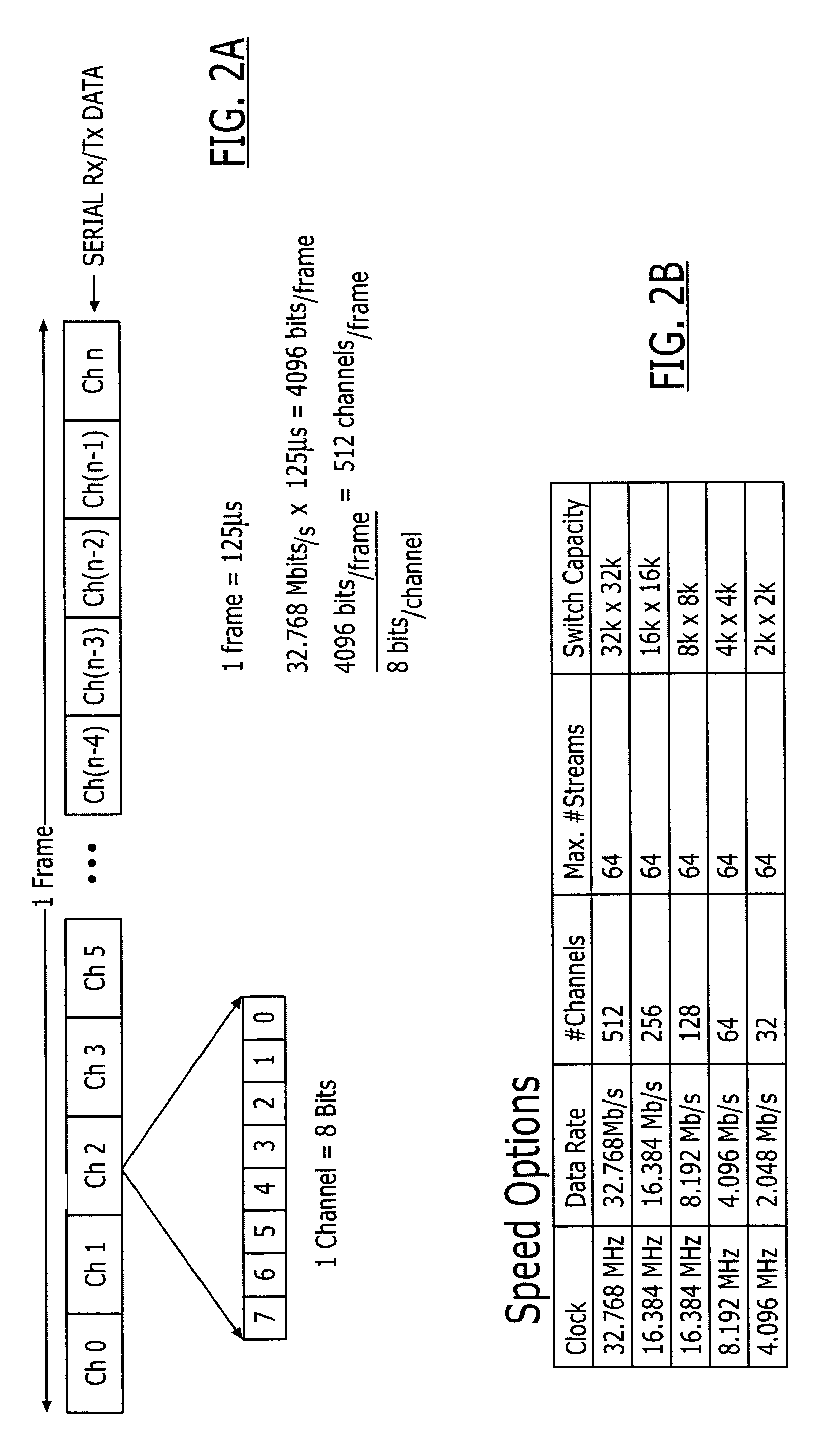 Time-slot interchange switches having efficient block programming and on-chip bypass capabilities and methods of operating same