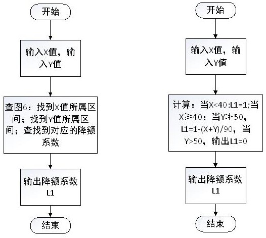 A charging control structure and strategy for vehicles combined with external ambient temperature and terminal temperature rise temperature