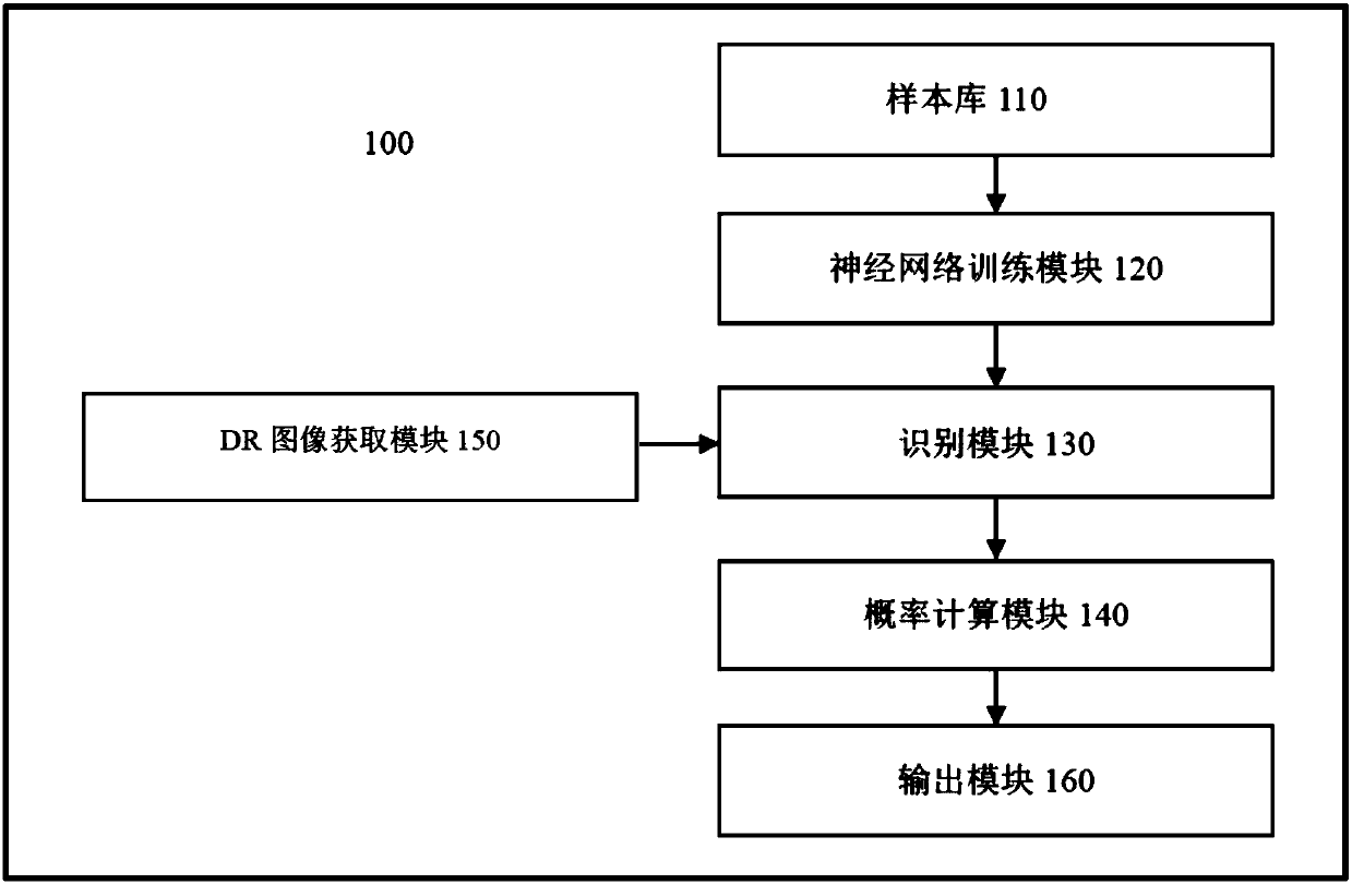 DR-based pulmonary tuberculosis intelligent identification method and system