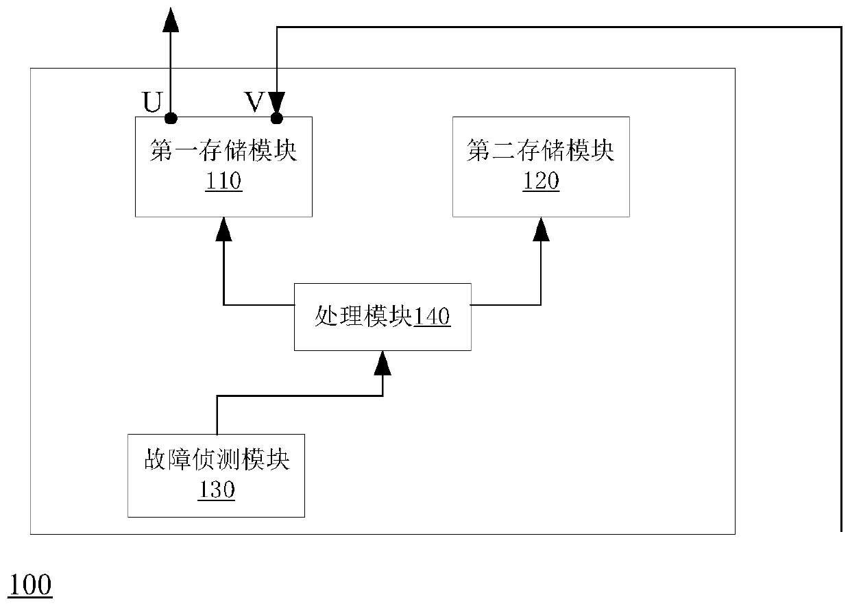 Memory, program burning method thereof and liquid crystal display device