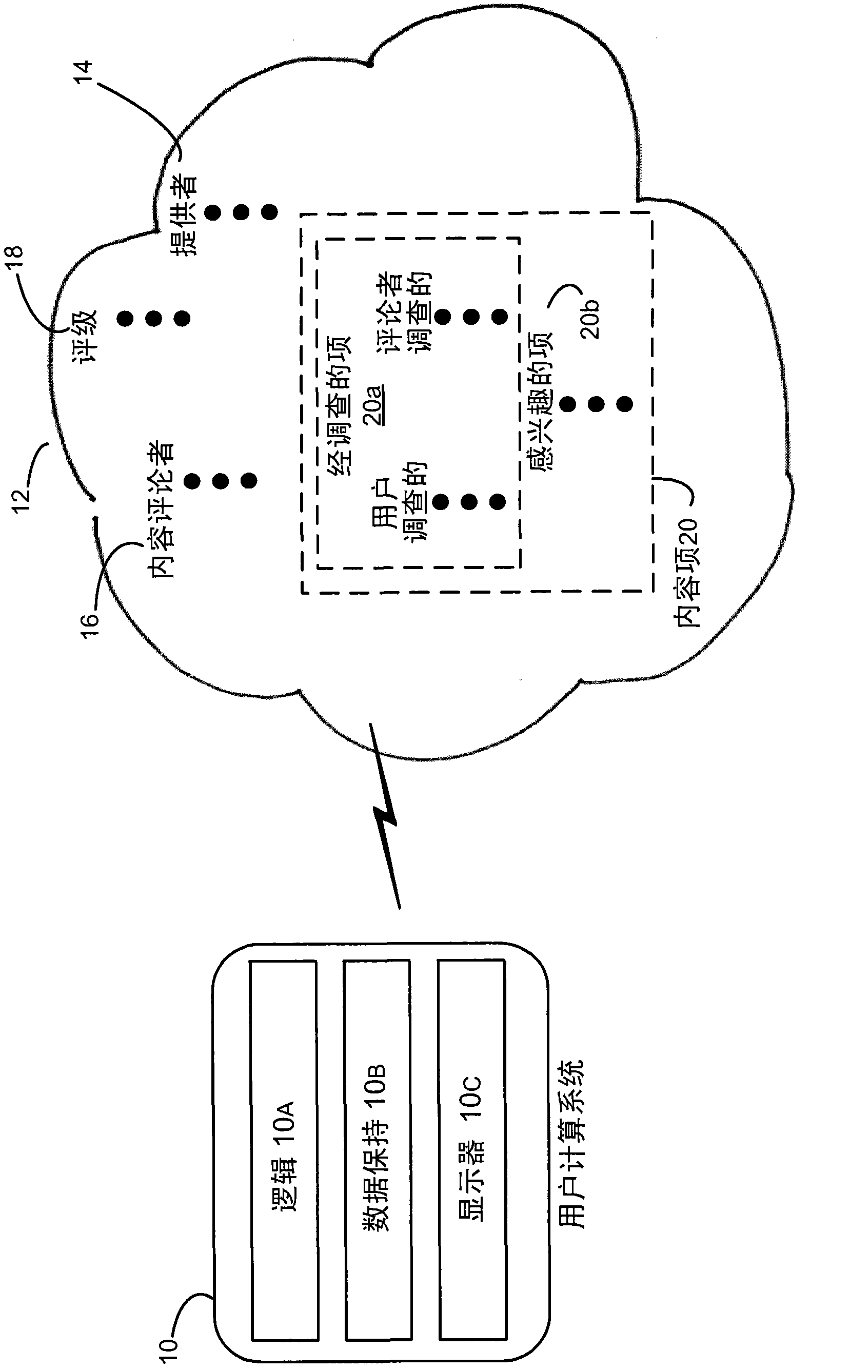 Content recommendation system and method