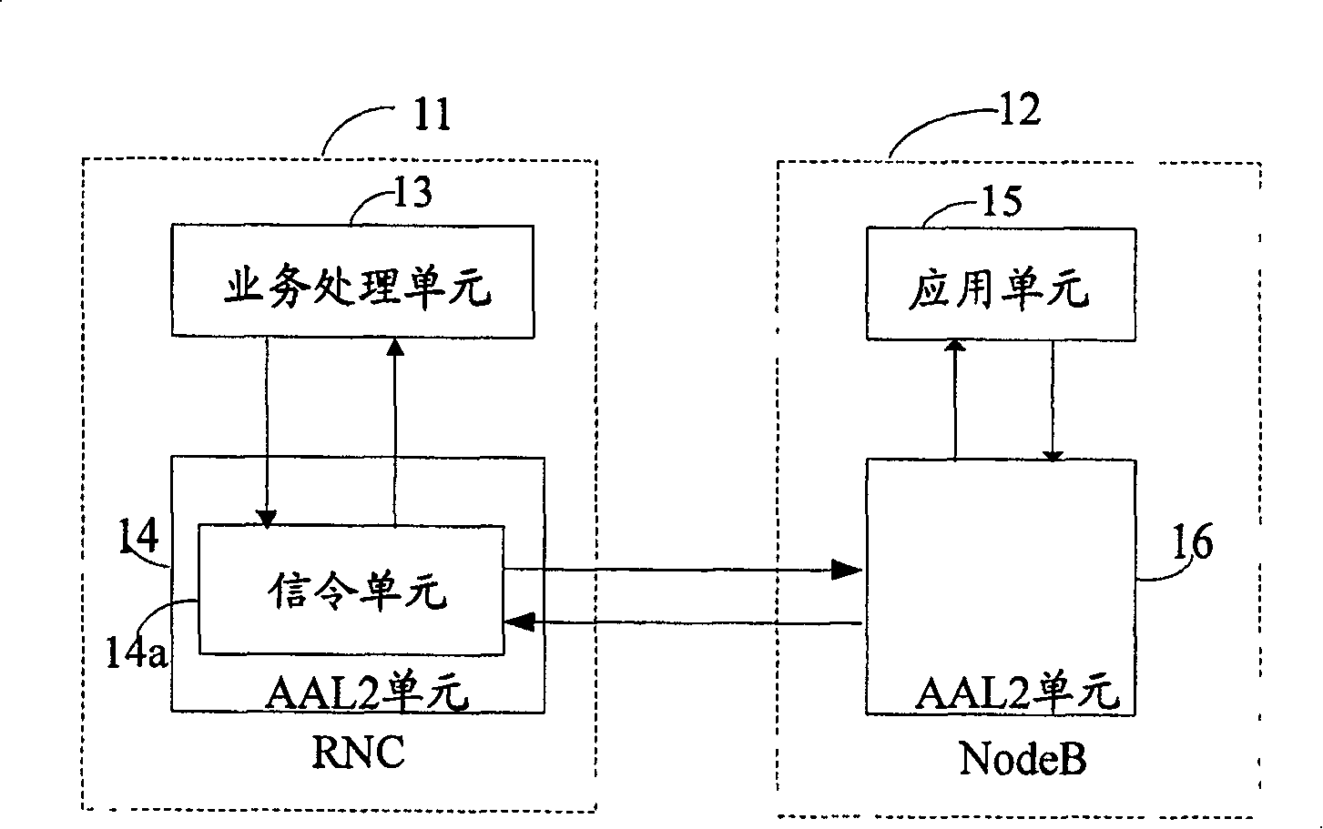 Method and system for modifying transmission bandwidth