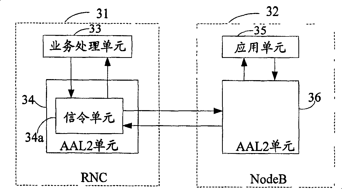 Method and system for modifying transmission bandwidth