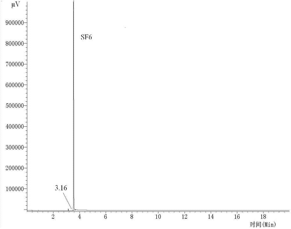 System and method for quantitatively detecting impurities in sulfur hexafluoride gas