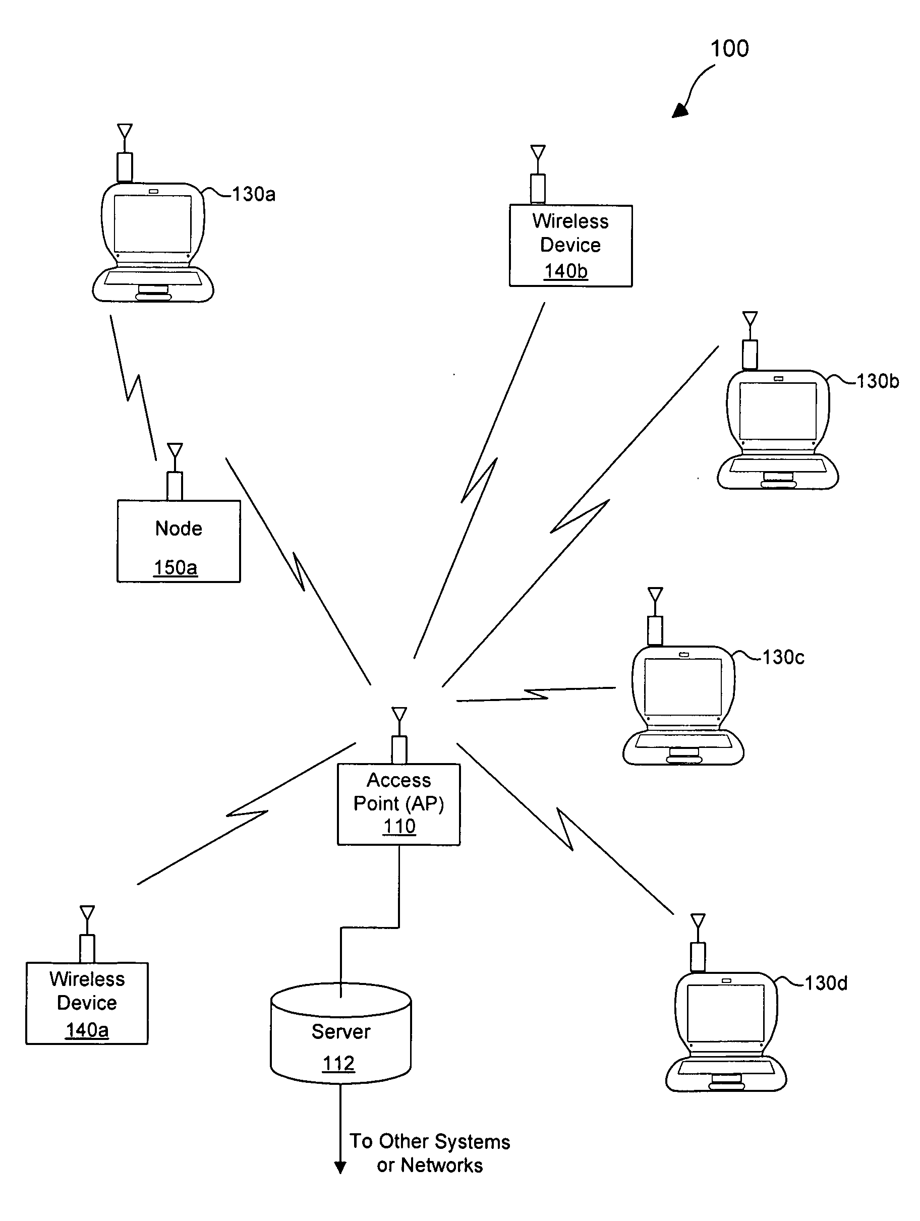 Systems and methods for distance measurement in wireless networks