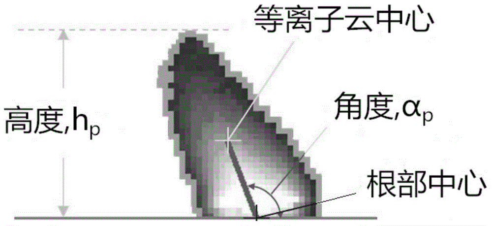 Method for identifying deviation state of incident laser in online manner